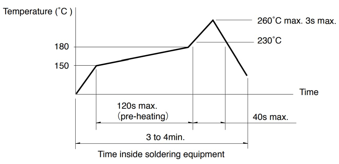 Performance Graph - Alps Alpine SKSU Compact Middle-Stroke TACT Switches